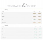 Images for Shalmsford Bridge, Chilham, Canterbury