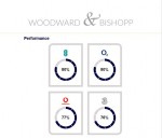 Images for Westwood Drive, Canterbury