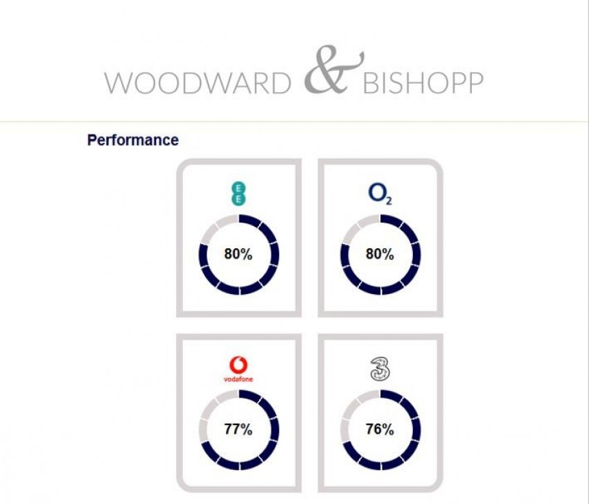 Images for Westwood Drive, Canterbury