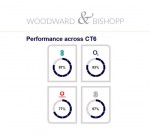 Images for Bognor Drive, Herne Bay