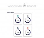 Images for Regent Street, Whitstable