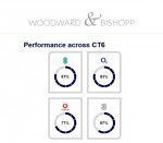 Images for Kingfisher Court, Herne Bay