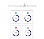 Images for Mortimer Street, Herne Bay