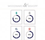 Images for Canterbury Road, Whitstable