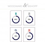 Images for Goodwin Avenue, Whitstable