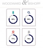 Images for Brunswick Square, Herne Bay