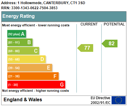 EPC Graph for Hollowmede, Canterbury, Kent