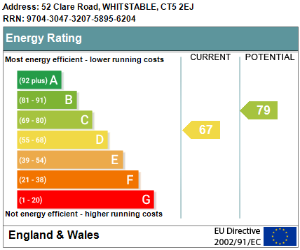 EPC Graph for Clare Road, Whitstable
