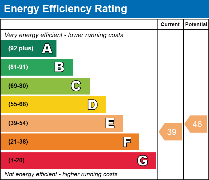 EPC Graph for Tankerton Road, Whitstable, Kent