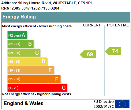 EPC Graph for Ivy House Road, Whitstable, Kent